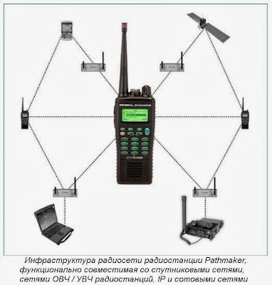 Инфраструктура радиосети на базе радиостанции Pathmaker
