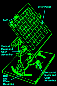 Simple Solar Tracker System - Mechanism and Control Circuit Explained 