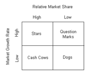 ansoff matrix news corporation “a strategic analysis of news corporation, inc in the (ie) matrix 30 boston consulting group matrix 31 the grand strategy matrix 33. ansoff matrix news corporation “a strategic analysis of news corporation, inc in the (ie) matrix 30 boston consulting group matrix 31 the grand strategy matrix 33.