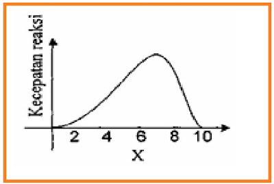 LATIHAN UJIAN KELAS XII 02 | Materi dan Soal Biologi