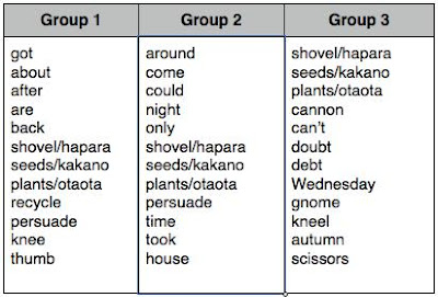 Homework help writing a story using spelling - Order Custom Essay