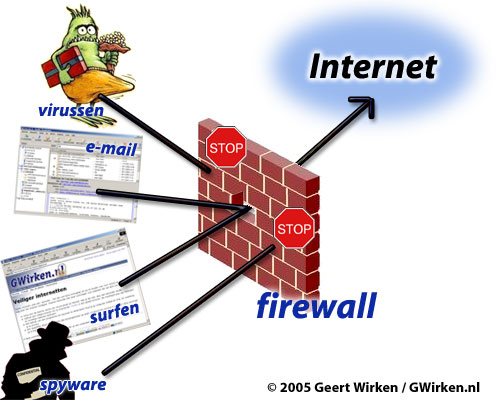 Materi TKJ SMK lengkap Firewall