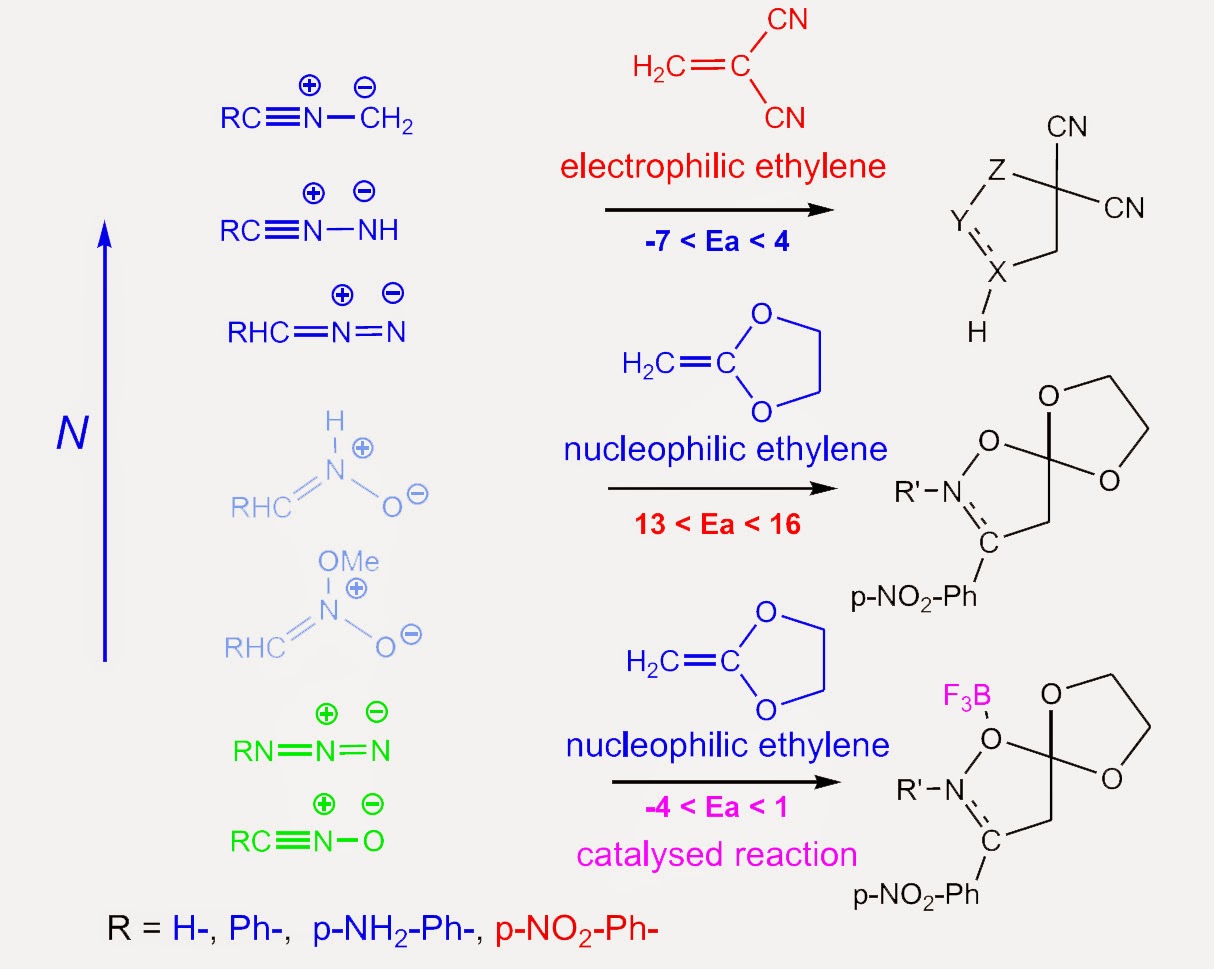 zw-type 32CA reactions