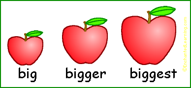 English Grammar: Comparison of adjectives