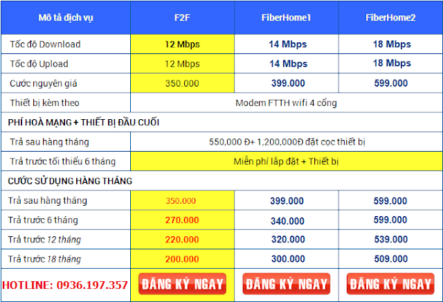 Giá cước VNPT Hà Nội Giá cước VNPT Hà Nội
