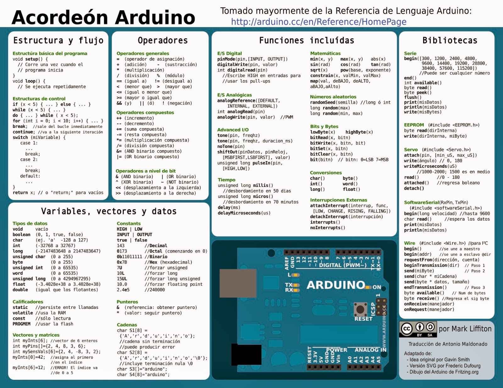 Notas Musicales Imágenes De Archivo Vectores 123RF - Imagenes Con Notas