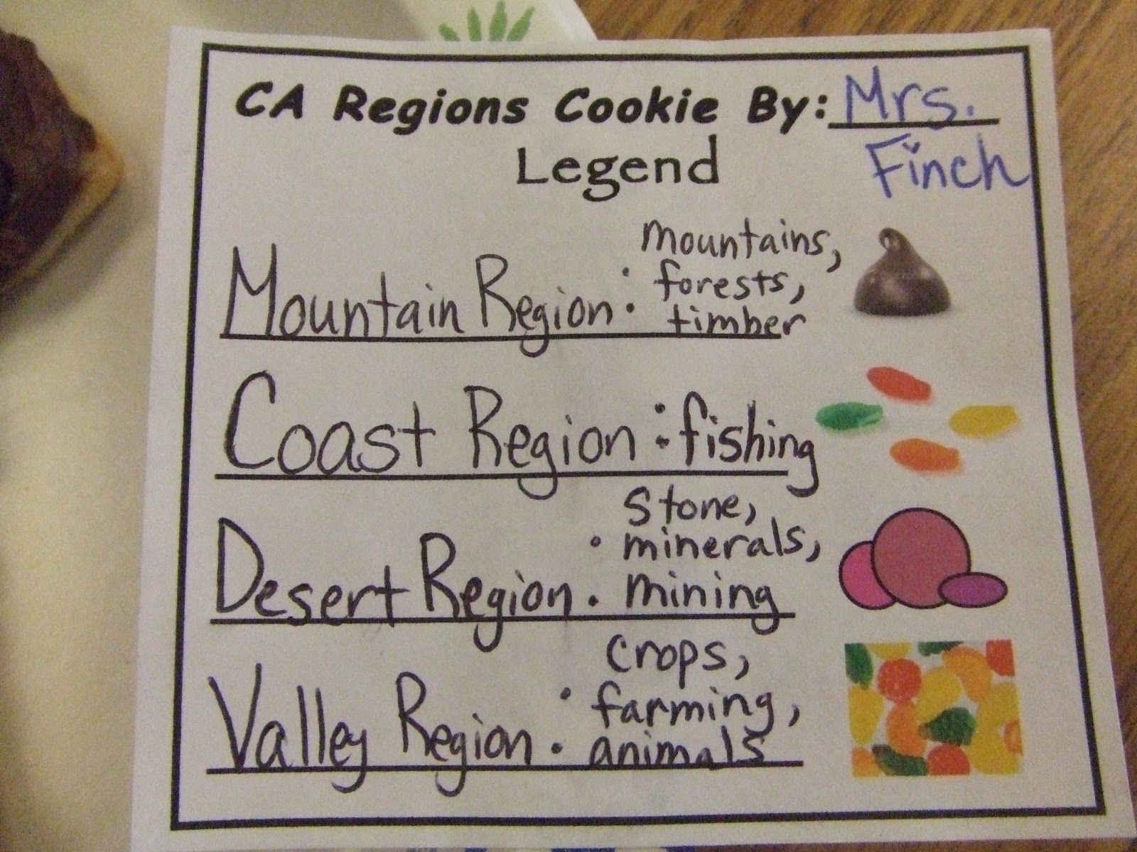 California Cookies!!! Fabulous Finch Facts