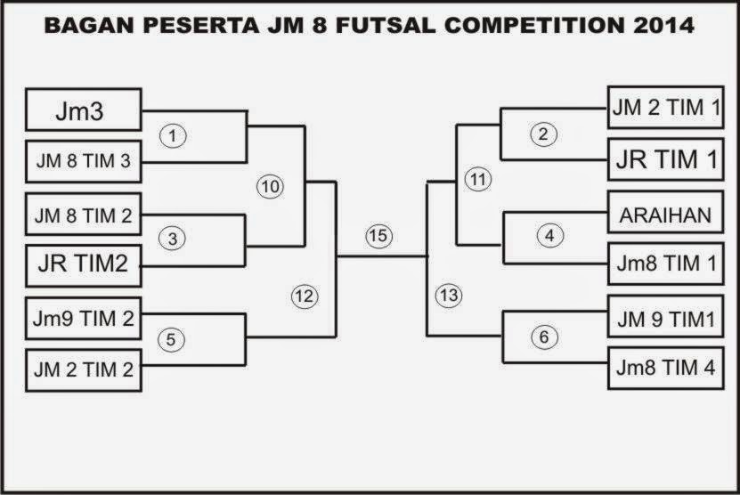 Kompetisi Jatimekar 8 CUP 2014 Kota Bekasi Bagan Peserta Kompetisi Jatimekar 8 CUP 2014 Kota Bekasi Bagan Peserta