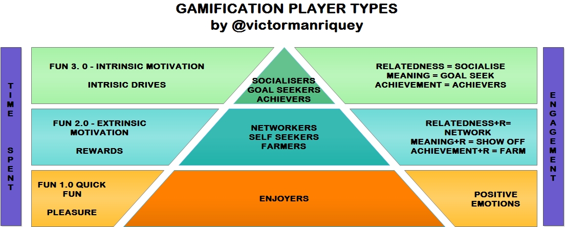 Player Types - The Summary