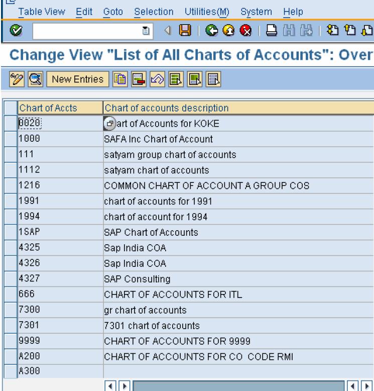 List Of Chart Of Accounts In Sap
