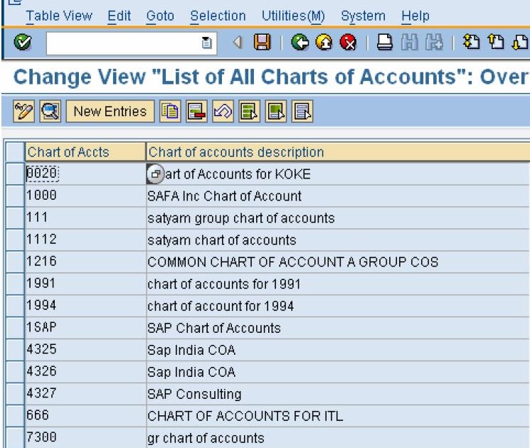 Knowledge Tree Create Chart of Accounts in SAP