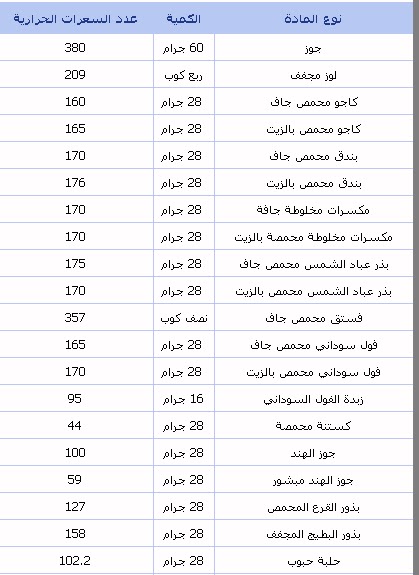 السعرات الحرارية في الخس