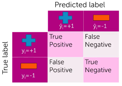 machine learning week 6 I studied the machine learning course of andrew ng from stanford week 6 - advice for applying machine learning - machine learning system design. machine learning week 6 I studied the machine learning course of andrew ng from stanford week 6 - advice for applying machine learning - machine learning system design.