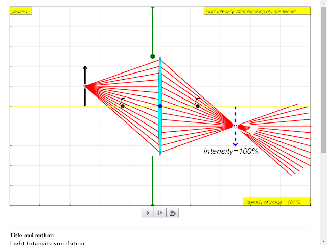 EJSS Light Intensity After Blocking
                    of Lens Model