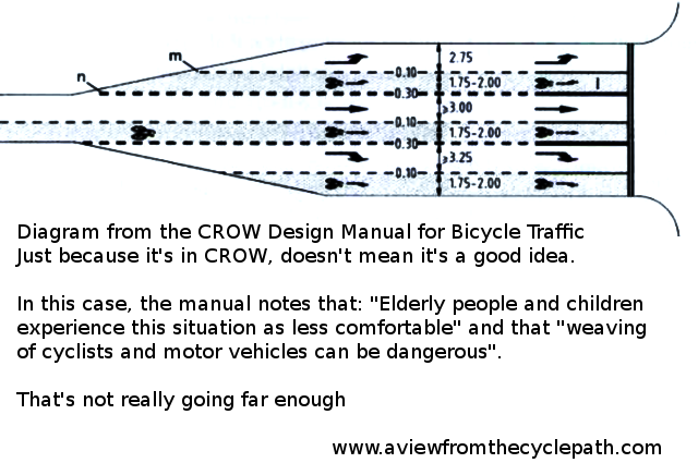 Design manual for bicycle traffic crow