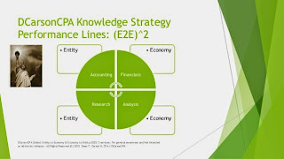 DCarsonCPA Entity and Sector Lines