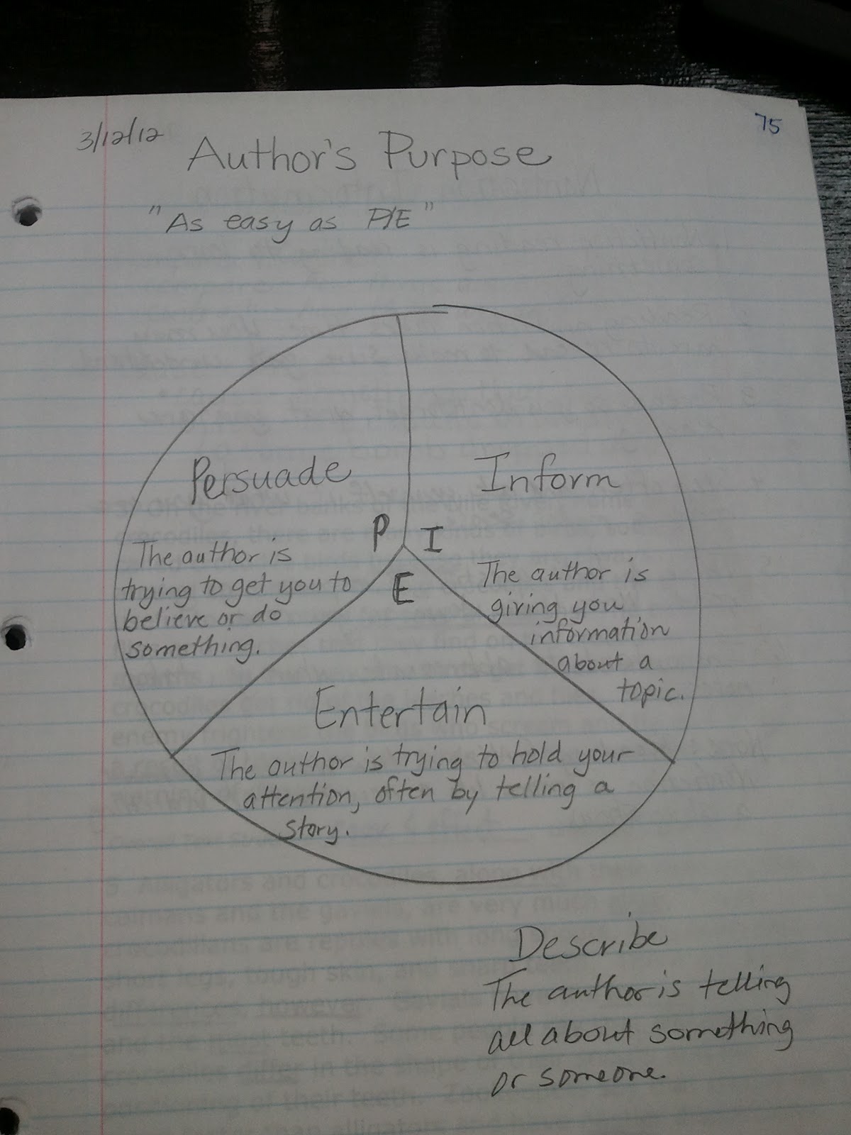 the middle school mouth interactive notebooks yet again point of view foldable template