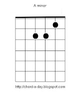 a minor chord a minor chord