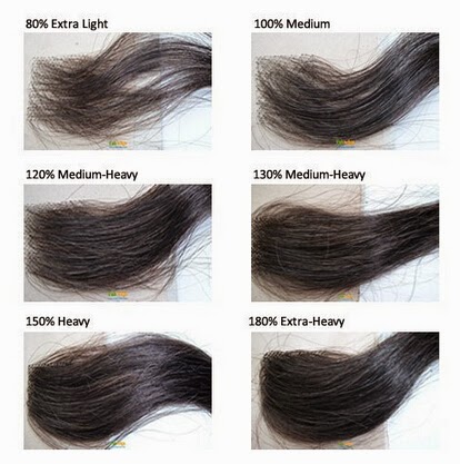 Hair Thickness Chart