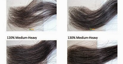 Hair Density Chart Lace Wigs
