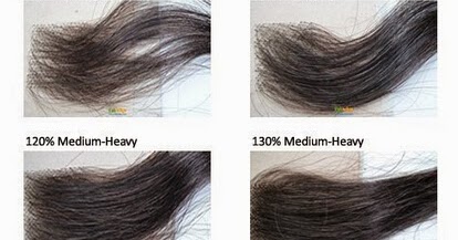 Lace Wig Density Chart