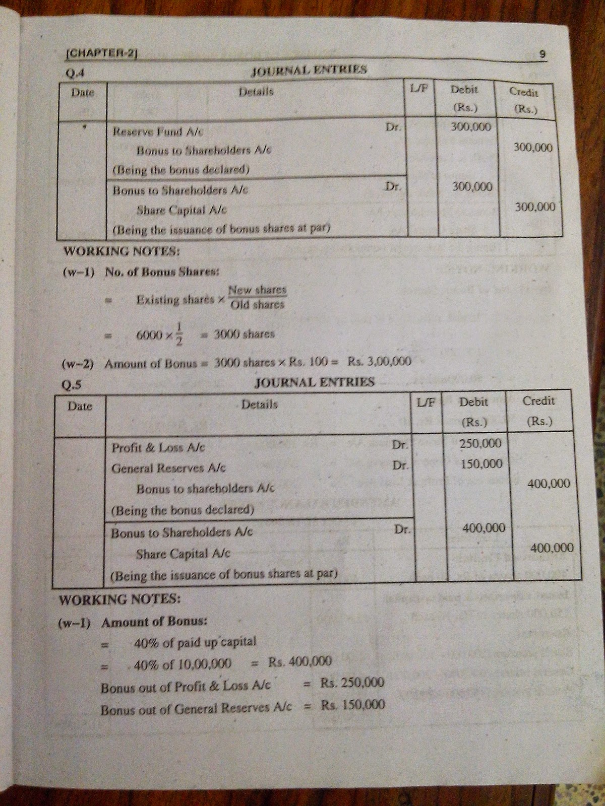 PartII Advanced Accounting Solution Chapter 2 ( Issuance of
