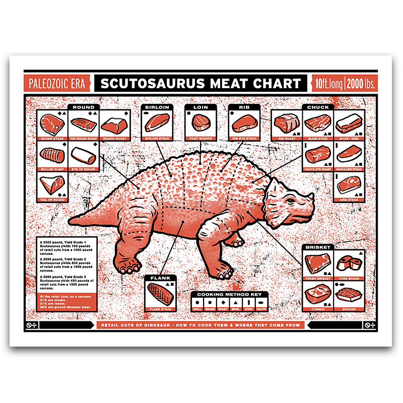 Image result for meat dinosaur