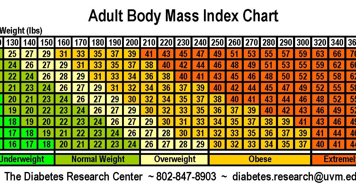 check bmi chart and calculate your bmi body mass index weight loss bmi
