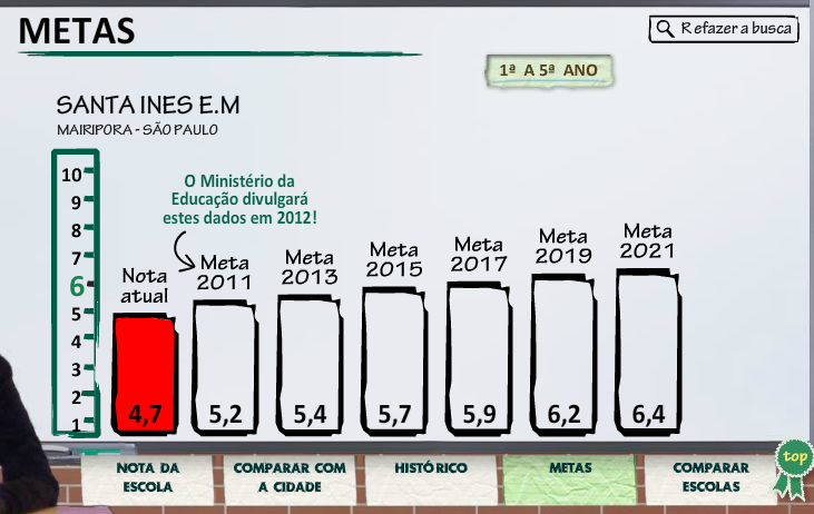 IDEB (Índice de Desenvolvimento de Educação Básica)