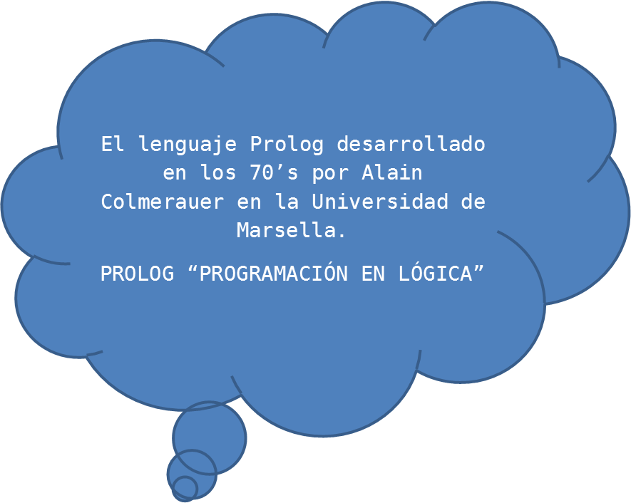 Innovaciones PROLOG 1.1 CONCEPTOS BÁSICOS