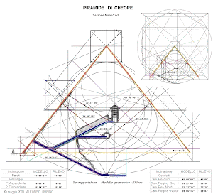 La Grande Piramide