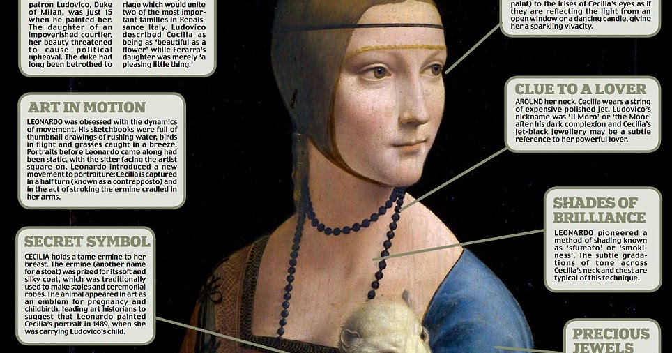 Helen: Leonardo Da Vinci, Lady with an Ermine, Daily Mail