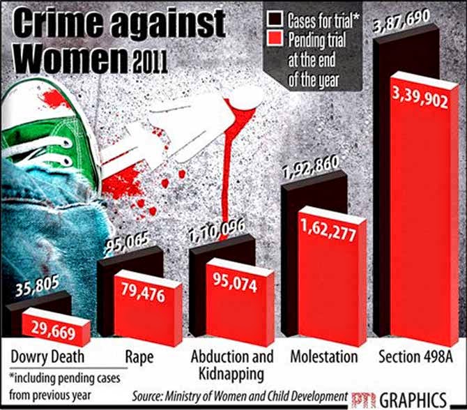 crime-against-women