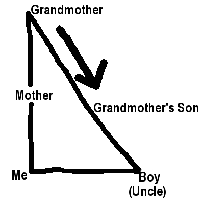 blood relation question reasoning