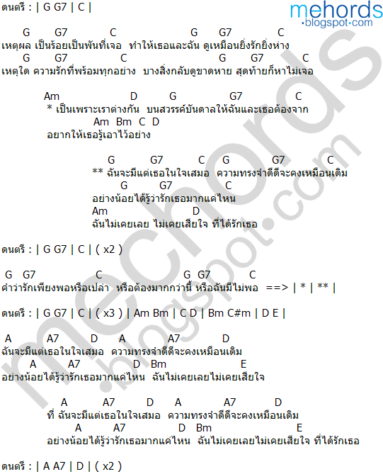 คอร์ดเพลง-ยิ่งรักยิ่งห่าง-สิงโต นำโชค