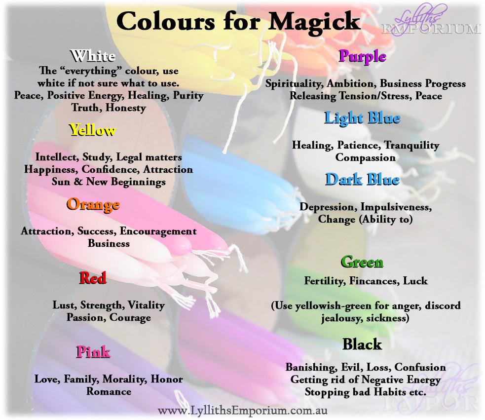 Candle Colours