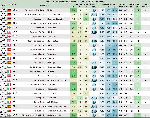 BetZone Fixed match Sure 100 Free Tips