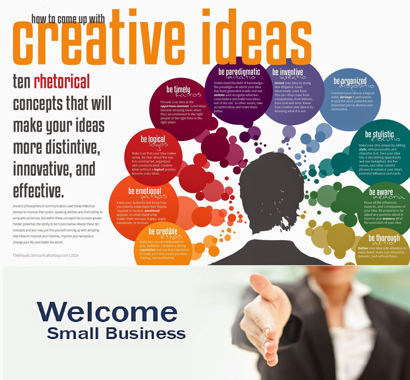 Simple Creative Ideas And Strategies For Starting Small Business