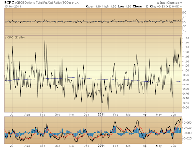 $CPC