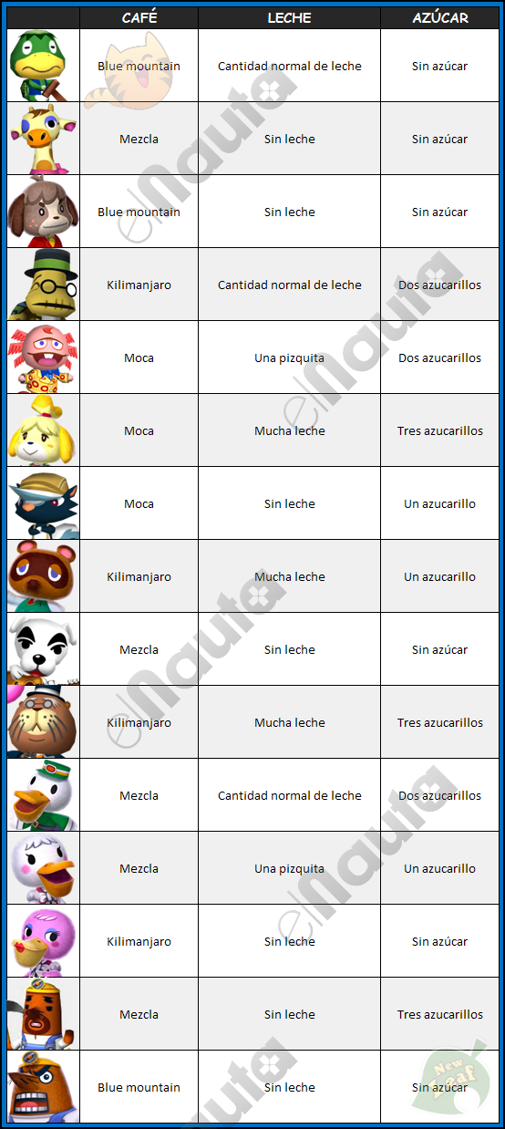Animal Crossing New Leaf Cafe Guia Animal Crossing New Leaf Cafe Guia