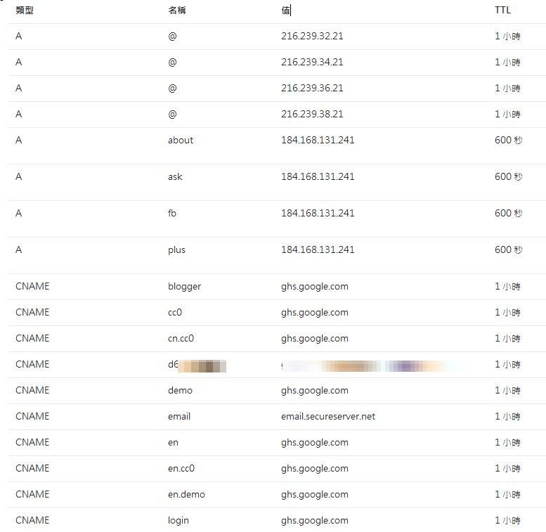 google-domains-tw-purchase-transfer-godaddy-dns-14.jpg-Google Domains 可以在台灣使用了﹍購買 + 轉移網域(Godaddy) + DNS 設定心得
