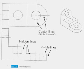 Engr1304 Orthographic Multiview Projections,Silhouette Outline Harry Styles Line Drawing