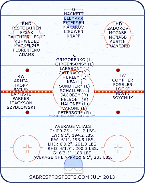 2013 Depth Chart