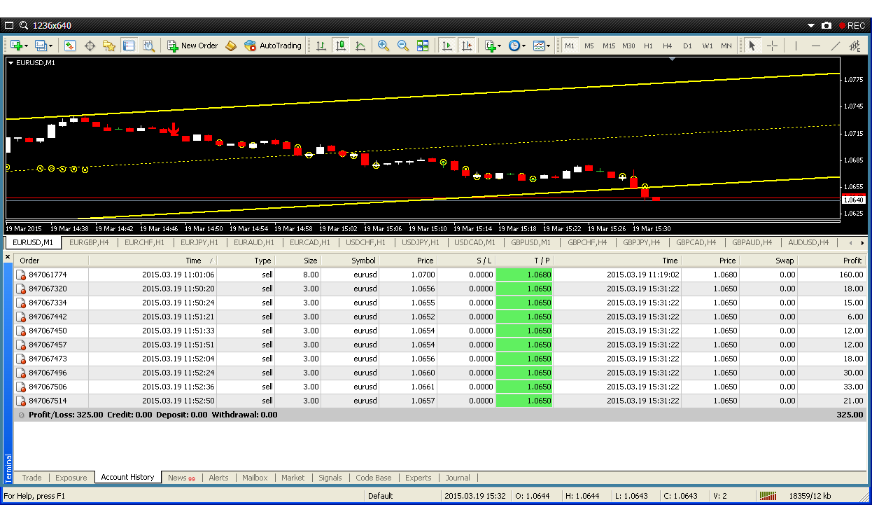 Pair forex yang mudah diprediksi