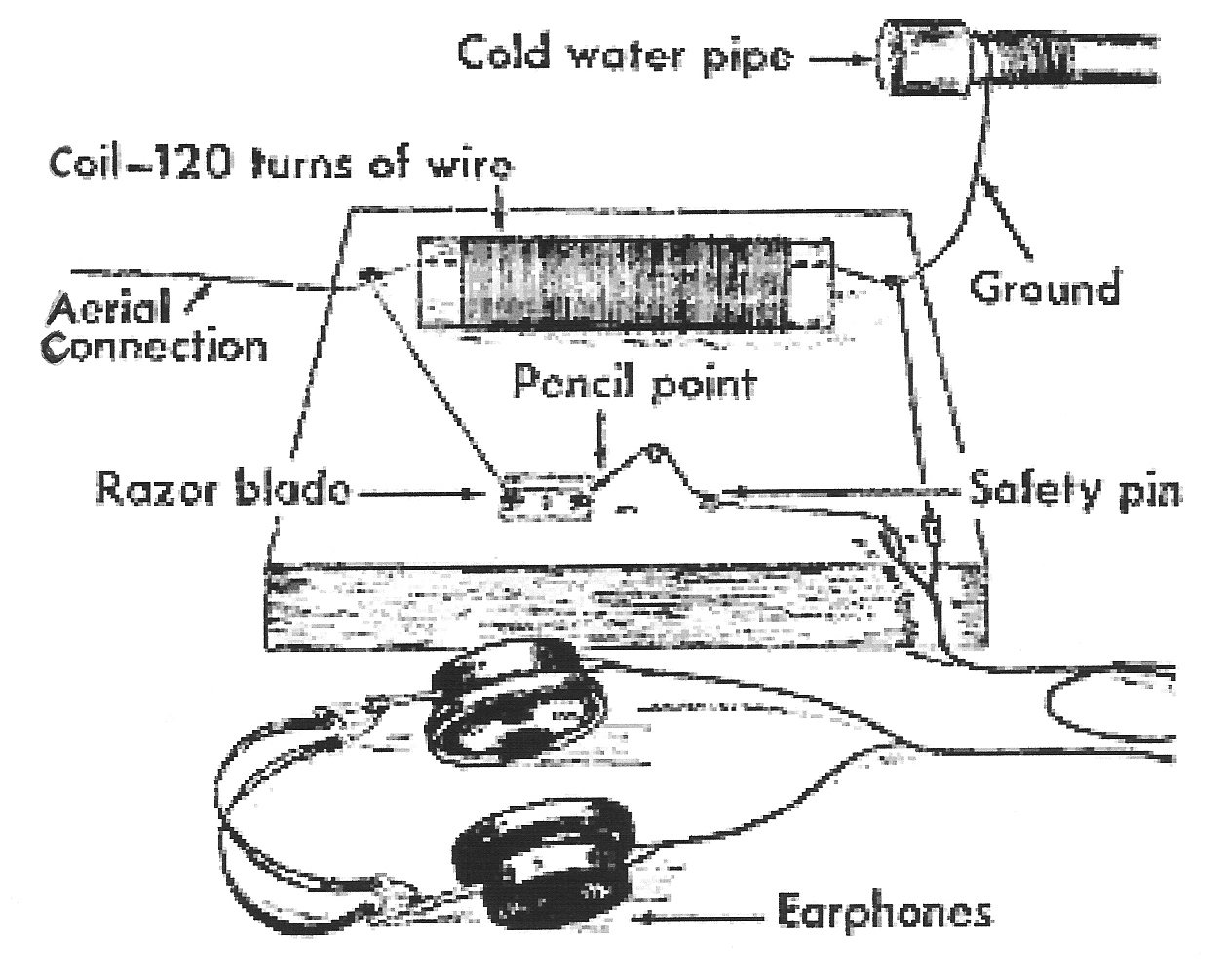 A Boomer's Memories Razor Blade Radio