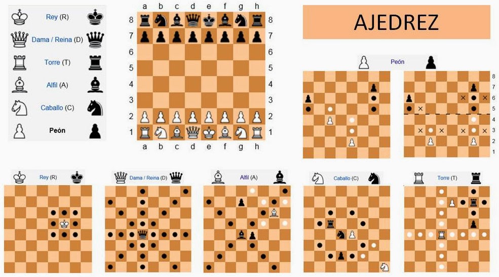 Mis proyectos y trabajos de la UNA Ajedrez c++ matriz de movimientos