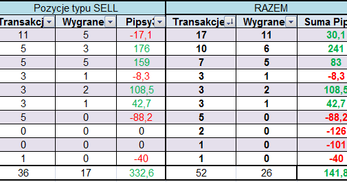 Forex gra na spadkach