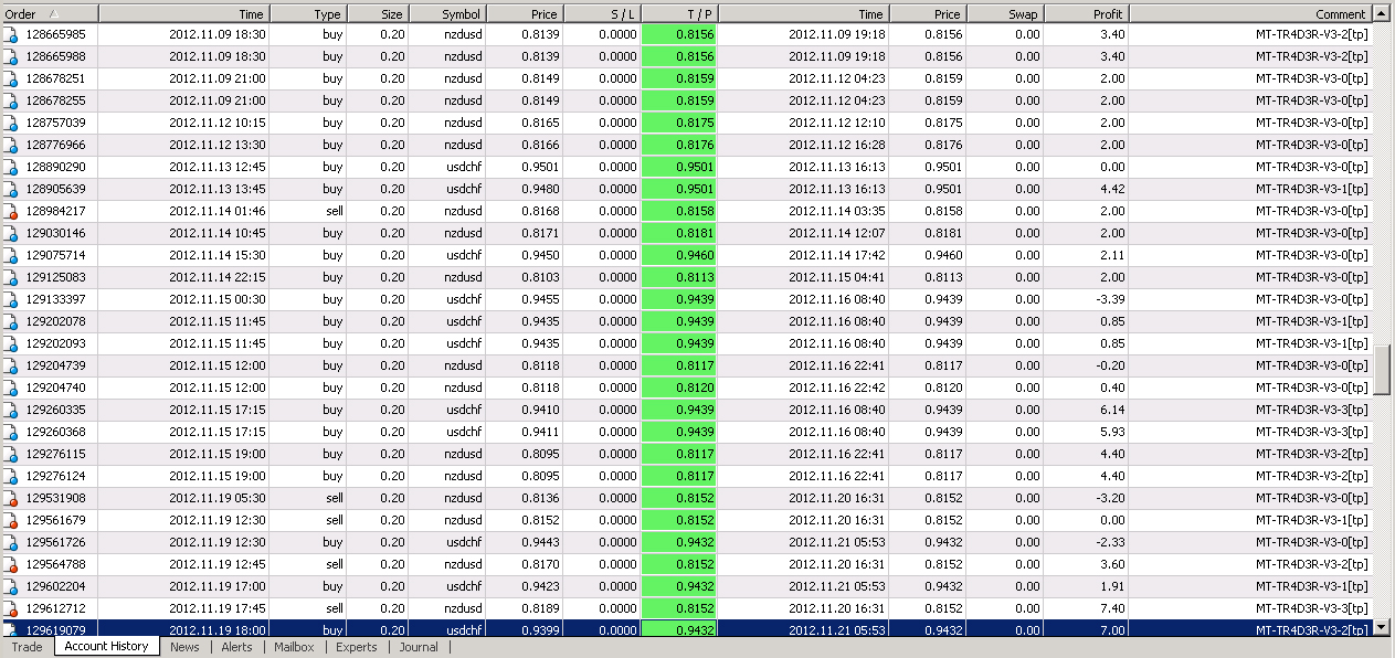 Wt trader forex