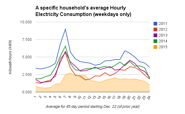 Cold Air A Tried And True Method Of Reducing Electricity Consumption