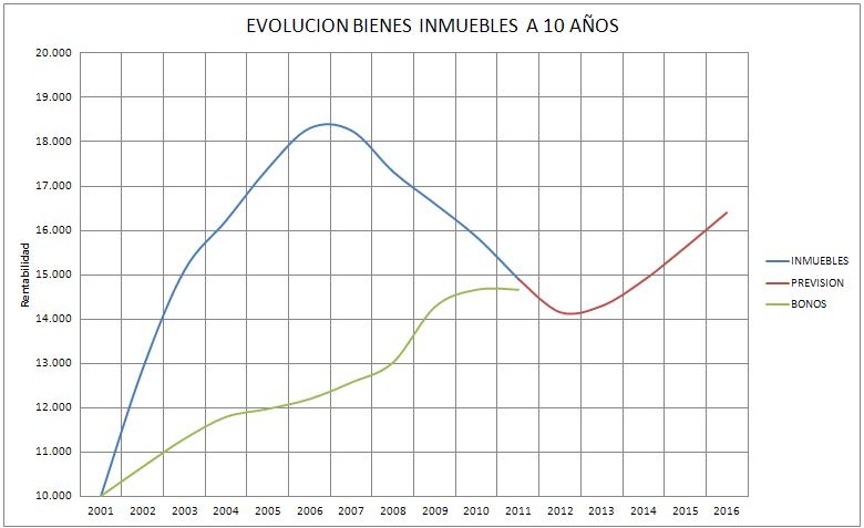 Prevision+Bienes+Inmuebles+2016.PNG